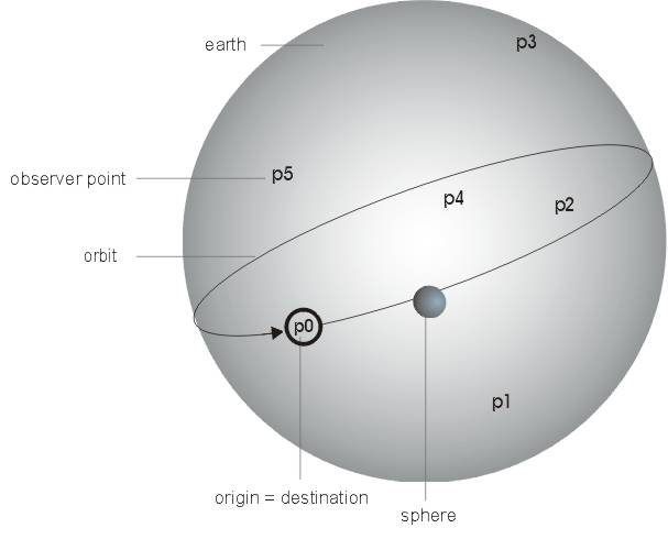 Sphere