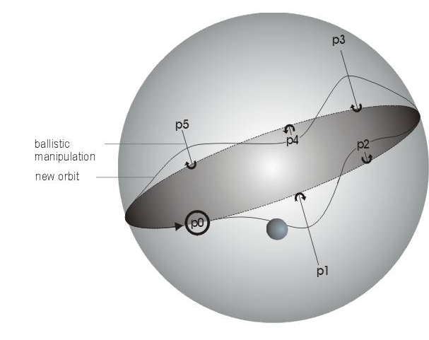 Sphere