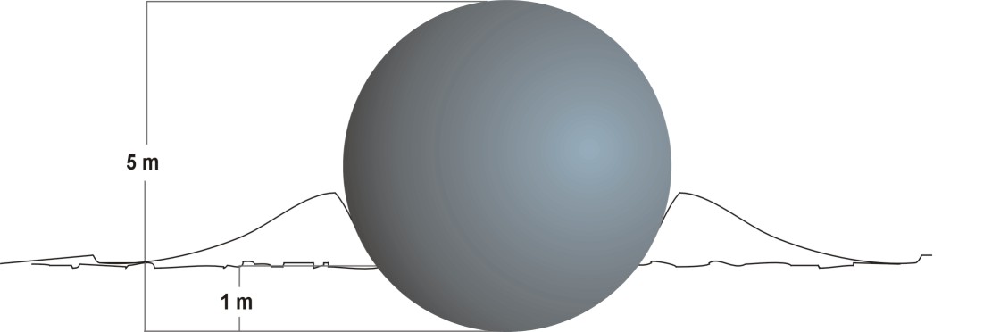 Sphere